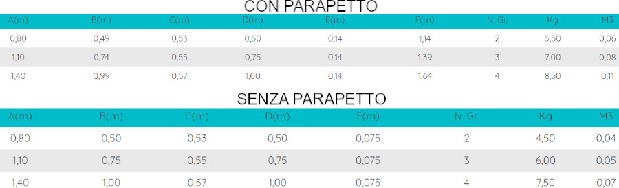 TABELLA MISURE PRATIKO